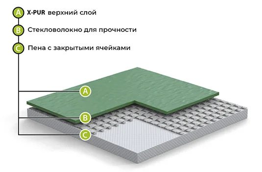 Спортивный линолеум GraboFlex Gymfit 60 3338 Оранжевый (2м) в Набережных Челнах