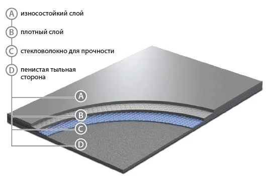 Сценический линолеум GraboShow Evidance 60 1991-275 (2м) в Набережных Челнах