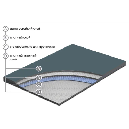 Сценический линолеум Apoluza SportFloor Dance Black (1,8 м) в Набережных Челнах