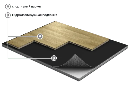 Спортивный паркет Grabo JumpAir Дуб 3,6/14 мм в Набережных Челнах
