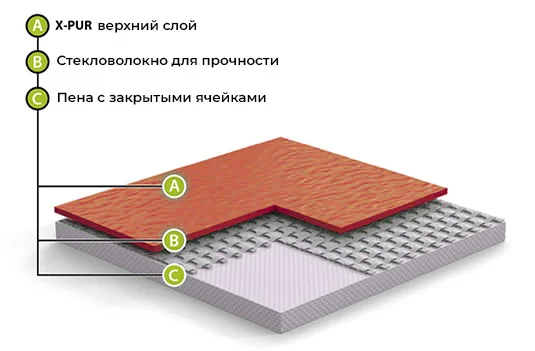 Спортивный линолеум GraboFlex Gymfit Wood 50 2519-371 (2м) в Набережных Челнах