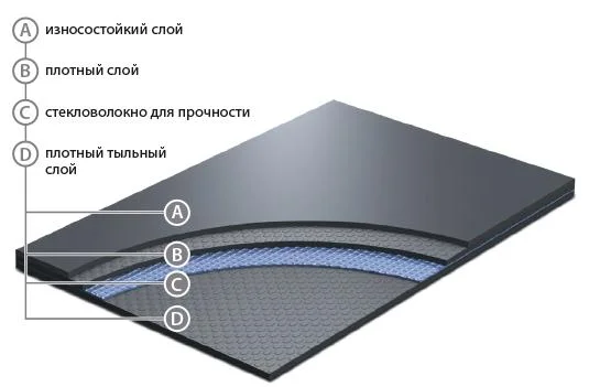 Сценический линолеум GraboShow Evidance 25 1991-275 (2м) в Набережных Челнах