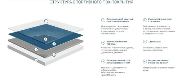 Спортивный линолеум Tarkett Omnisports Action 65 Grey в Набережных Челнах