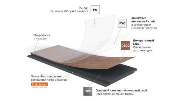Кварц-виниловая плитка Fargo Parquet 4мм 33-2101-05 Вяз Оксфорд (Градиент) в Набережных Челнах