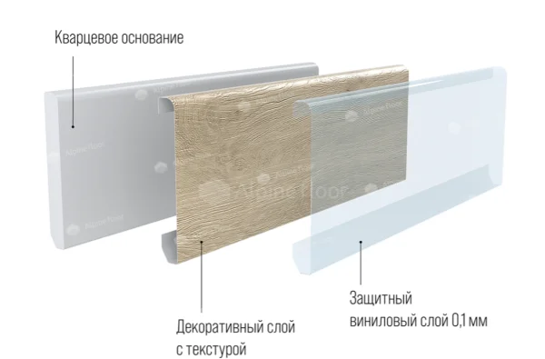 Кварцевый плинтус Alpine Floor Grand Sequoia 11-00 Белый Матовый в Набережных Челнах